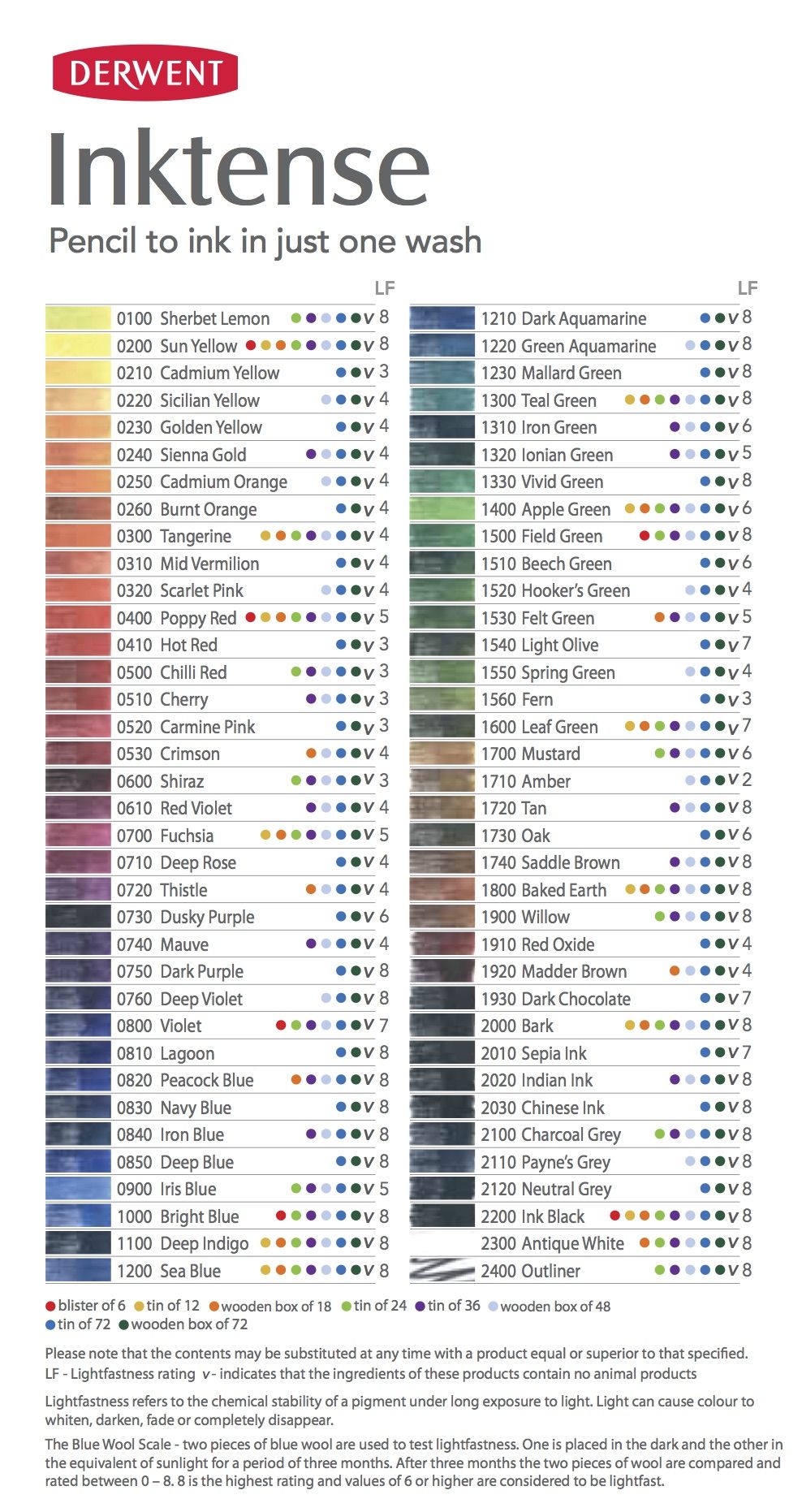 Derwent Inktense Pencil Set | Art Mart